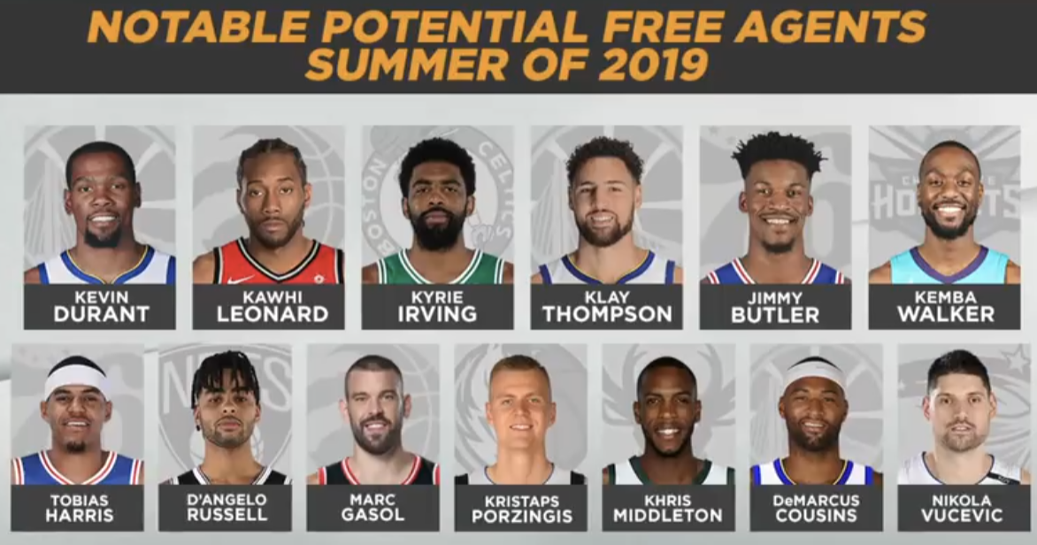 NBA Lista wolnych graczy free agents 2019 i 2020 PROBASKET