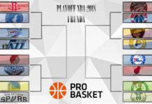 NBA: Kto z kim zagra w play-offach NBA 2018?