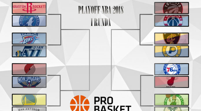 NBA: Kto z kim zagra w play-offach NBA 2018?