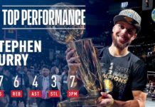 NBA: Curry dopiero się rozkręca?