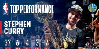 NBA: Curry dopiero się rozkręca?