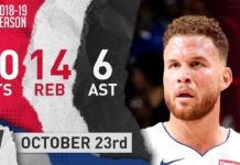 Wyniki NBA: Griffin rzuca 50 punktów, Pistons wygrywają po dogrywce