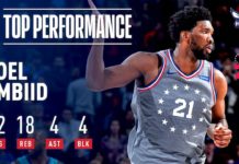 Wyniki NBA: 42 punkty Embiida, nieudany powrót Haywarda