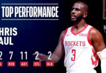 Wyniki NBA: Przełamanie Rockets, trwa koszmar Wizards