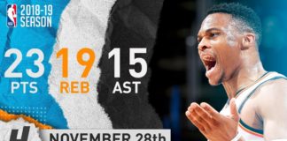 Wyniki NBA: kolejne triple-double Westbrooka, Lillard rzuca 41 punktów, a Spurs rozgromieni