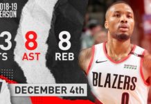 Wyniki NBA: 33 punkty Lillarda to za mało, by wygrać