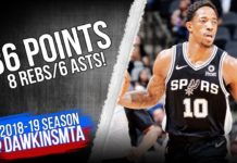 NBA: Popovich zachęca DeRozana do rzucania