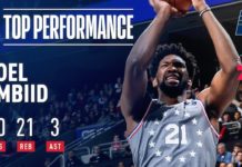 Wyniki NBA: Embiid wielki, ale przegrany. Giannis rzucił 44 punkty, a Blazers zatrzymali Raptors