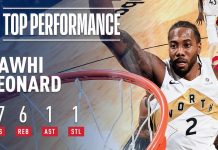 Wyniki NBA: Triple-double LeBrona, 37 punktów Leonarda