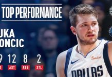 Wyniki NBA: 146 punktów Warriors, wielki rzut Doncicia