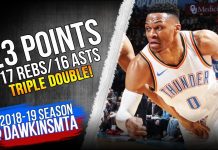 Wyniki NBA: Triple-double Westbrooka. 38 punktów Curry’ego