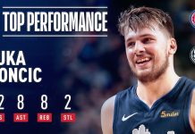 Wyniki NBA: Emocjonujące starcie w Houston, 32 punkty Doncicia