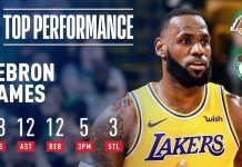 Wyniki NBA: Triple-double LeBrona i Westbrooka, buzzer-beater Rondo