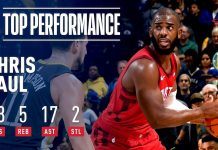 Wyniki NBA: Chris Paul ograł mistrzów, 42 punkty LaVinve’a