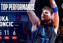 Wyniki NBA: 43 punkty Hardena, Doncić wygrywa mecz w Cleveland. Lakers znów bez LeBrona