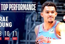 Wyniki NBA: Thriller w Minnesocie, triple-double Younga i LeBrona