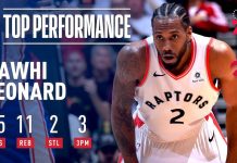 Wyniki NBA: Leonard rozbił Sixers, młodość wygrała z doświadczeniem