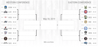 NBA: Typujemy, głosujemy i sprawdzamy! Kto wygra w pierwszej rundzie NBA playoffs 2019?