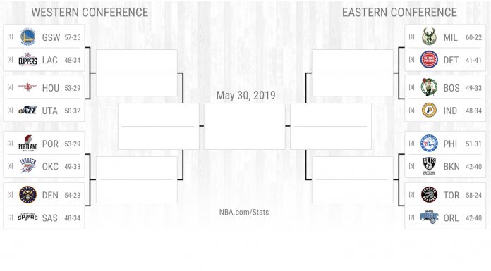 NBA: Typujemy, głosujemy i sprawdzamy! Kto wygra w pierwszej rundzie NBA playoffs 2019?