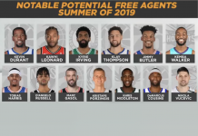 NBA: Największe gwiazdy podejmują decyzje o swojej przyszłości