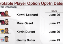 NBA: Czekamy na decyzje Duranta, Leonarda i Bultera!