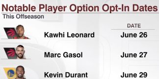 NBA: Czekamy na decyzje Duranta, Leonarda i Bultera!