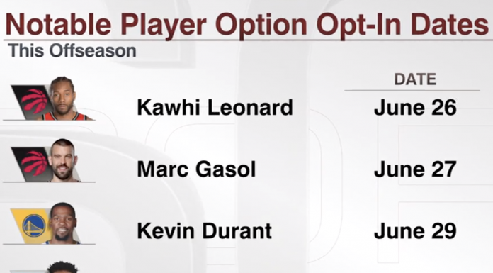 NBA: Czekamy na decyzje Duranta, Leonarda i Bultera!