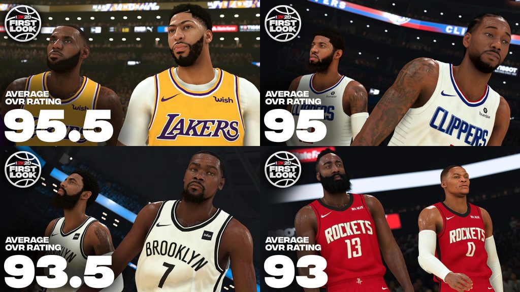 NBA 2K20 poznaliśmy ranking najlepszych! PROBASKET