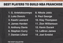 NBA: Od kogo zaczęlibyście budowę nowej drużyny?