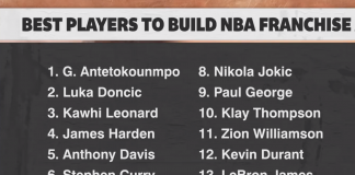 NBA: Od kogo zaczęlibyście budowę nowej drużyny?