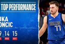 Wyniki NBA: Demolka w Miami, triple-double Doncicia i Jamesa