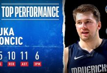 Wyniki NBA: Wielki Luka Doncić! Dogrywka w Los Angeles! Nuggets lepsi od Rockets!
