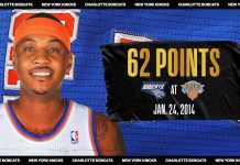 Oglądamy NBA: Carmelo Anthony rzuca 62 punkty i bije rekord MSG