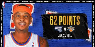 Oglądamy NBA: Carmelo Anthony rzuca 62 punkty i bije rekord MSG