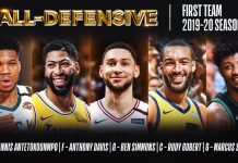 NBA: Poznaliśmy piątki najlepszych obrońców