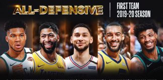 NBA: Poznaliśmy piątki najlepszych obrońców