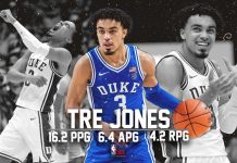 NBA: Tre Jones najlepszym rozgrywającym draftu 2020?