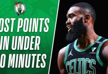 NBA: Jaylen Brown pisze historię. Rekordowe 19 minut lidera Celtics!