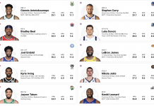 Mecz Gwiazd NBA: Wybraliśmy składy za Duranta i LeBrona. Czy pójdą naszymi śladami?