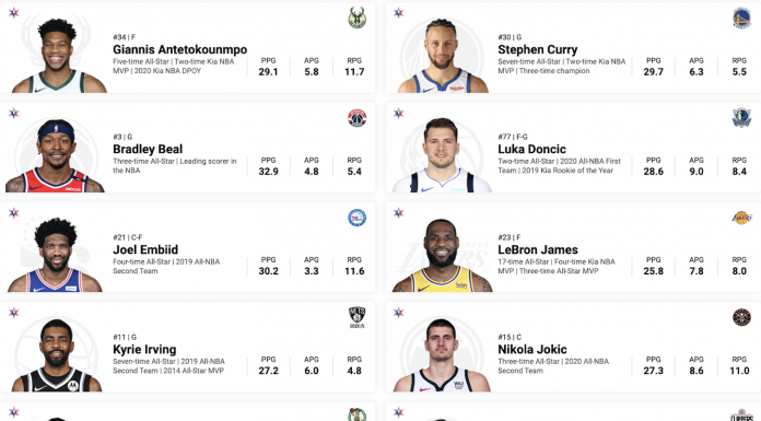 Mecz Gwiazd NBA: Wybraliśmy składy za Duranta i LeBrona. Czy pójdą naszymi śladami?