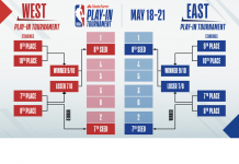 NBA: Zasady PLAY-IN NBA – kto z kim, kiedy i dlaczego?