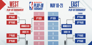 NBA: Kiedy koniec sezonu i początek play-offów? Pamiętasz zasady PLAY-IN NBA?