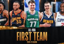 NBA: Liga wybrała najlepsze piątki. Kogo brakuje najbardziej?