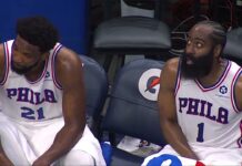 Wyniki NBA: Debiut Hardena w Sixers, 46 punktów RJ Barretta, koniec serii Suns