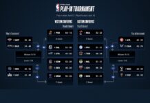 NBA: Wiemy kto z kim zagra w play-offach i turnieju play-in!