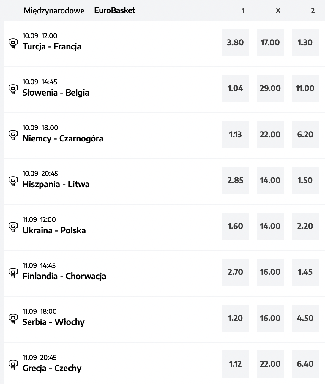 EuroBasket dzień 10: Ruszyła faza pucharowa! Francja wygrała przegrany mecz. Hit Hiszpania – Litwa