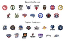 NBA: Poznaj historię nazw klubów NBA