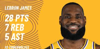 NBA: LeBron James przebił Karla Malone’a