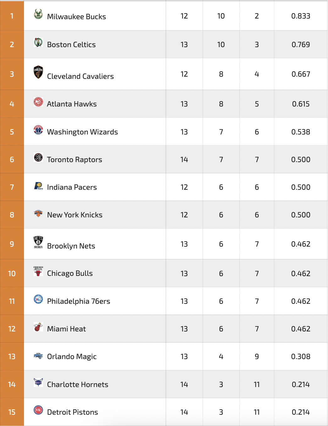 Niedzielny wieczór z NBA na żywo! Knicks zagrają o 18!