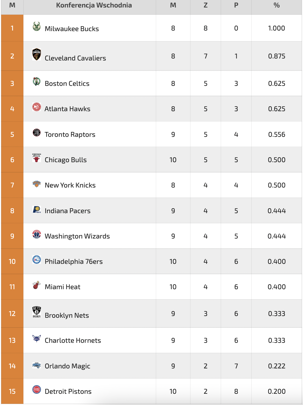 Zapowiedź NBA: Ten mecz może być przełomem dla obu drużyn. Minimalnymi faworytami Kings